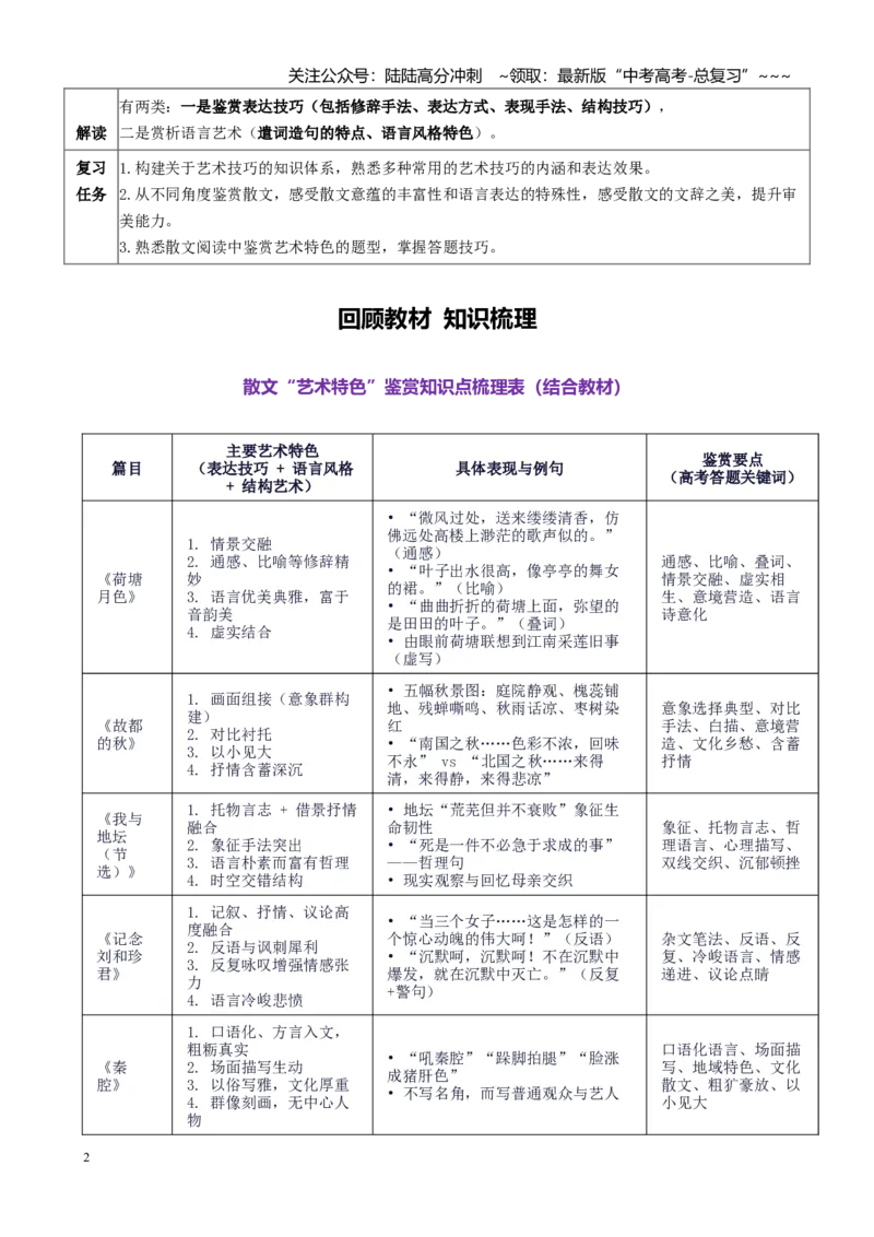 《第05讲鉴赏散文的艺术特色（表达技巧语言艺术）（讲义学生版）_一轮复习_2026年-语文一轮复习_2026年高考语文一轮复习精讲课堂（全国通用）-G385_资料》第2页预览