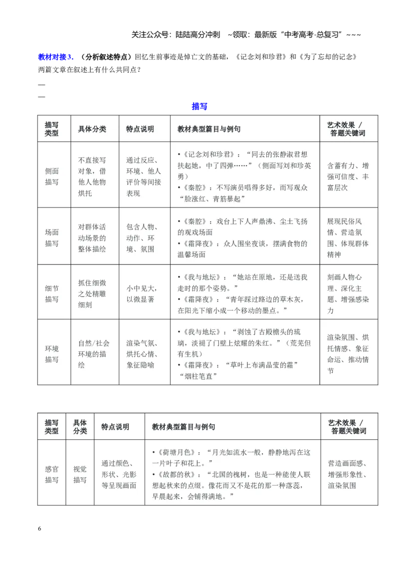 《第05讲鉴赏散文的艺术特色（表达技巧语言艺术）（讲义学生版）_一轮复习_2026年-语文一轮复习_2026年高考语文一轮复习精讲课堂（全国通用）-G385_资料》第6页预览