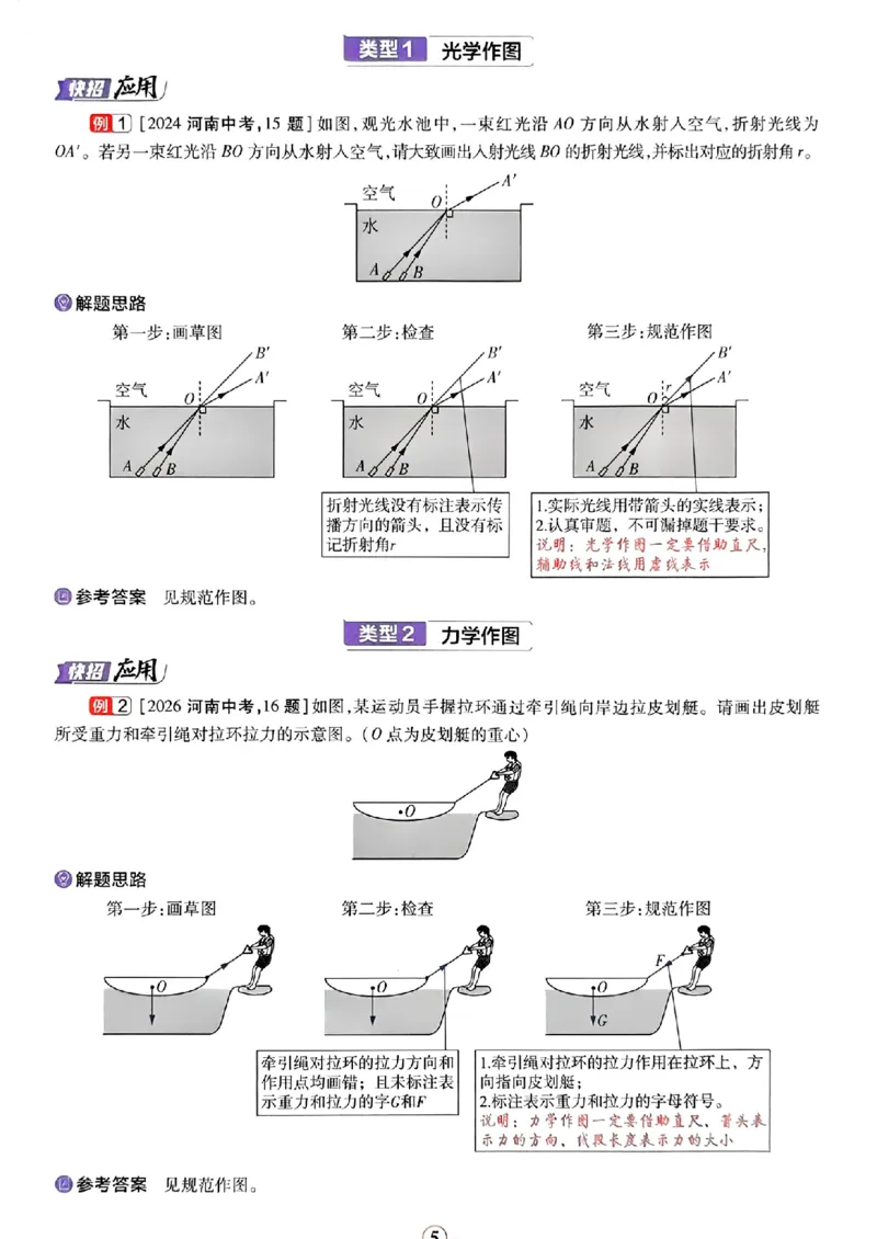 《2027版《河南中考45套卷·红皮版》解题快招_2027版初中《中考45套汇编》主书+课件+答案+解题快招（物理）（河南版）》第5页预览