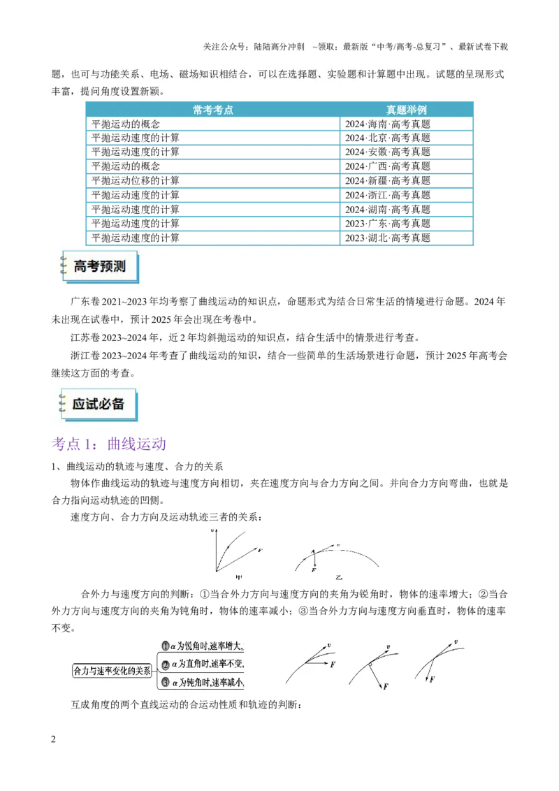 《物理（二）（学生版）-37页_04-物理-高考总复习_专项复习_2025年_2025年高考考前20天终极冲刺攻略物理_2025届》第2页预览