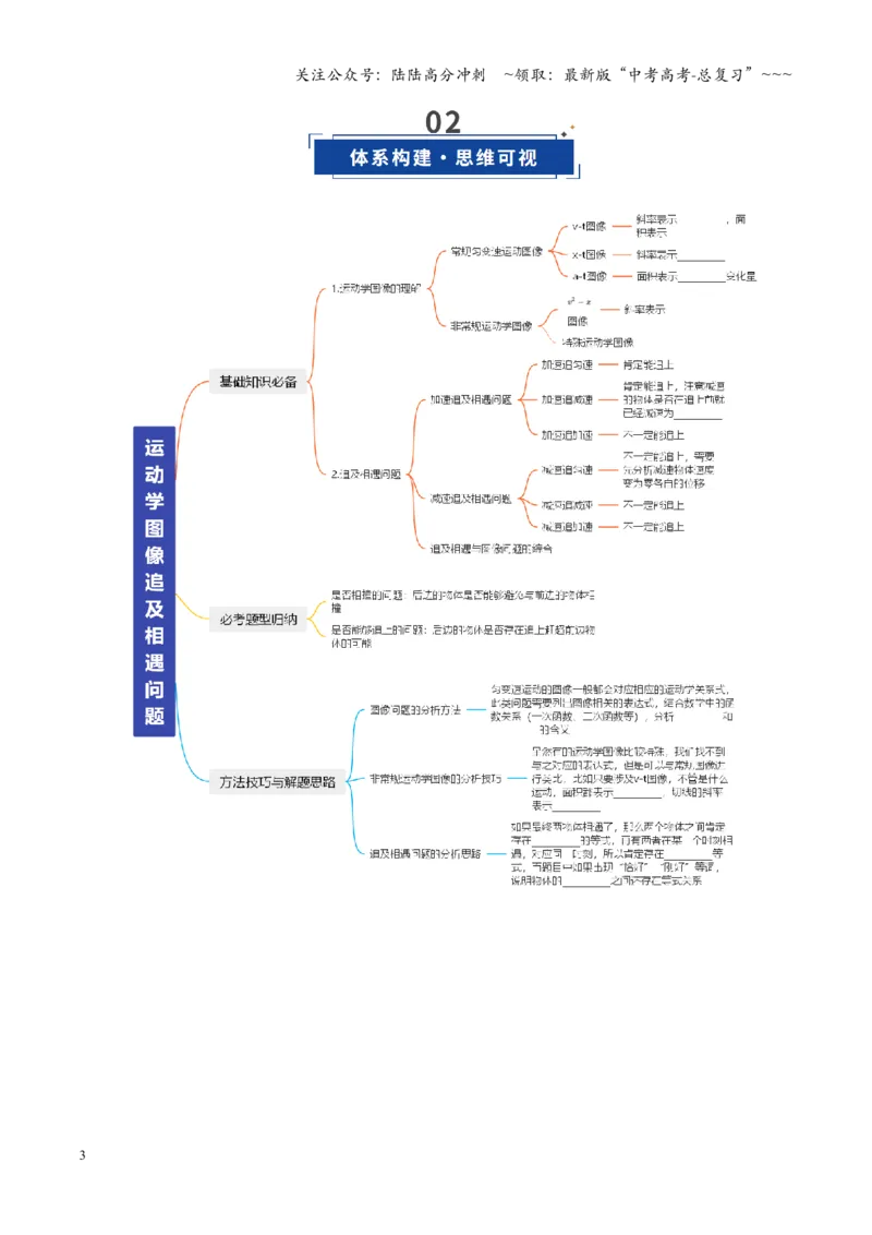 《第03讲运动学图像追及相遇问题（复习讲义）（福建专用）（学生版）_04-物理-高考总复习_一轮复习_2026年-物理高考一轮复习_2026年高考物理一轮课件+讲义+练习（福建专用）-G328》第3页预览