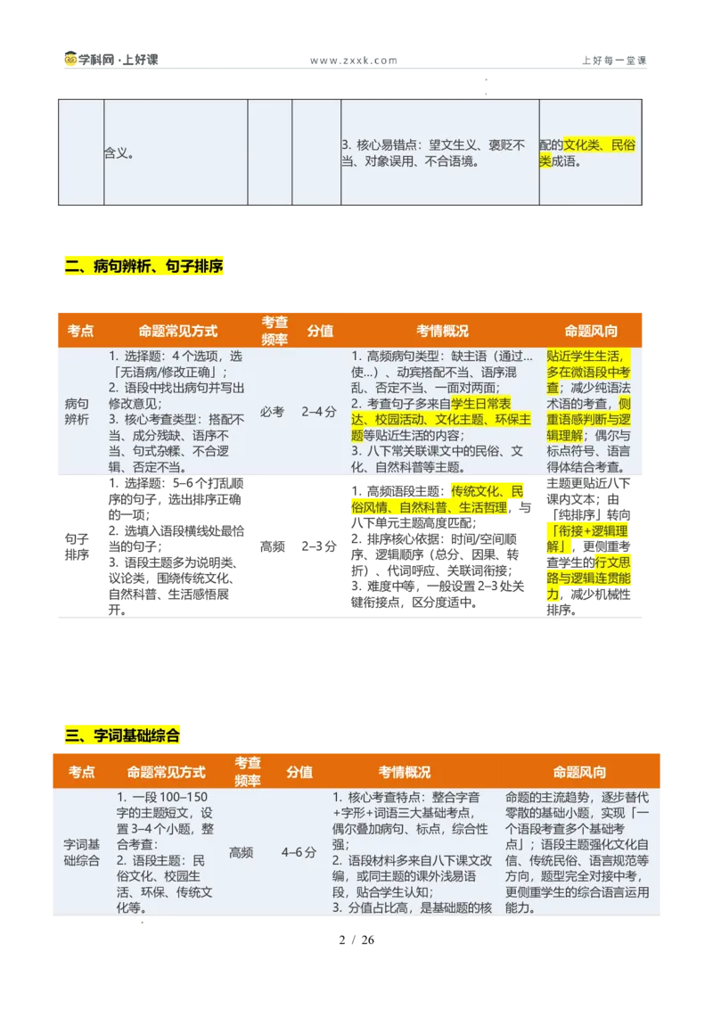 《专题01语言基础知识（暑假复习讲义）（原卷版）_26秋小学初中各机构教辅大合集（一本、教材帮、阳光同学、王朝霞、实验班、小典中点、上分卷、白欧、课堂笔记等等）_暑假复习讲义》第2页预览