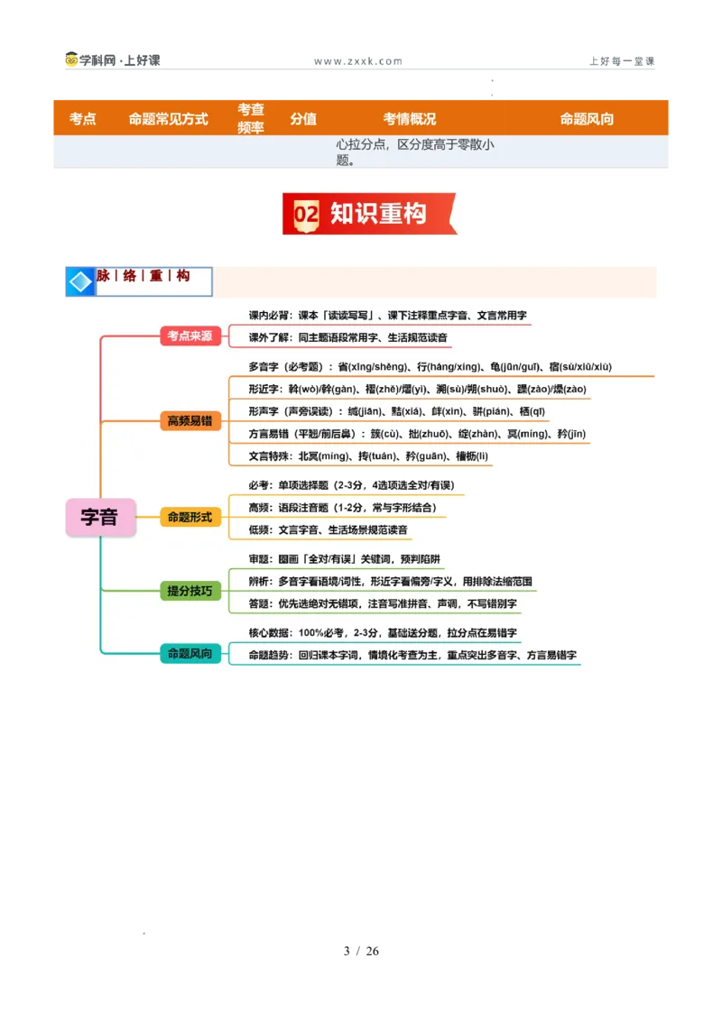 《专题01语言基础知识（暑假复习讲义）（原卷版）_26秋小学初中各机构教辅大合集（一本、教材帮、阳光同学、王朝霞、实验班、小典中点、上分卷、白欧、课堂笔记等等）_暑假复习讲义》第3页预览