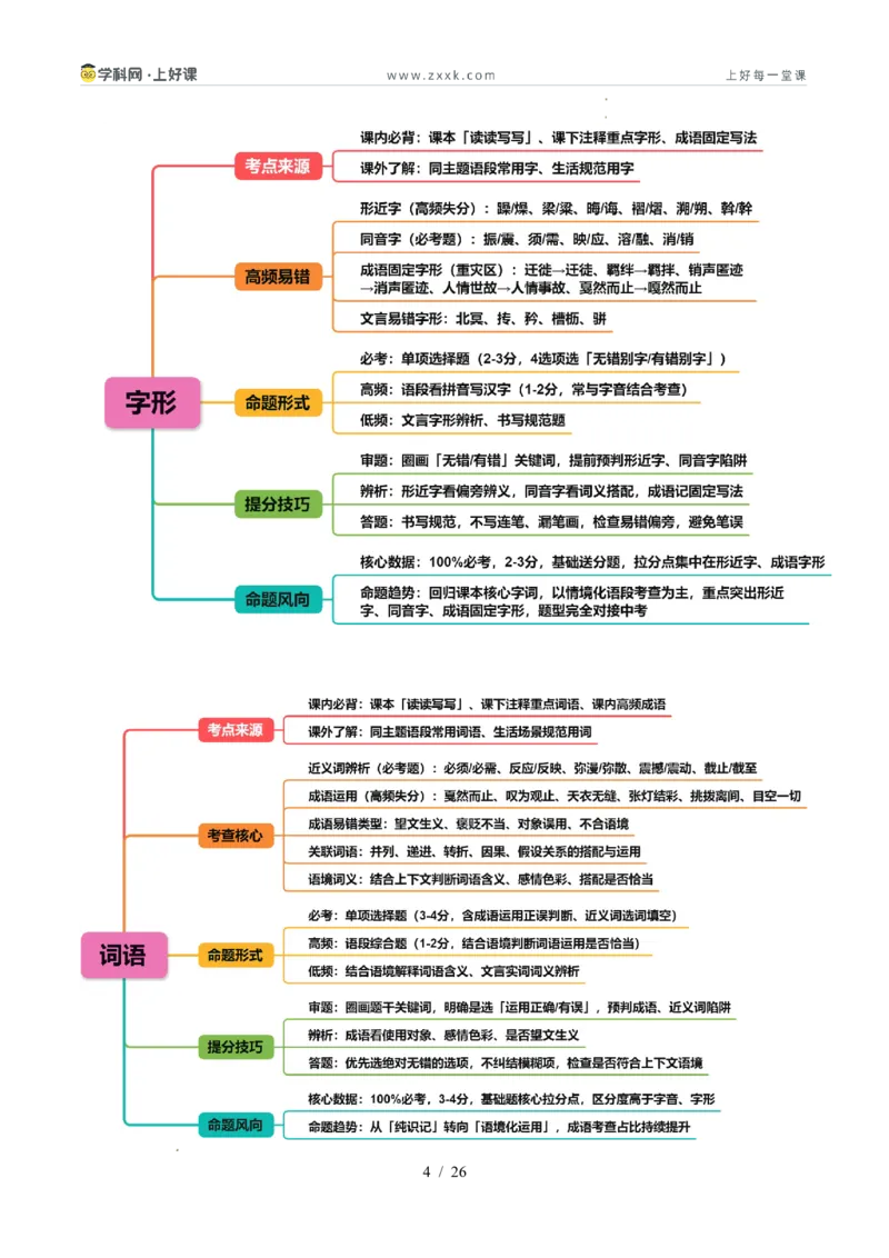 《专题01语言基础知识（暑假复习讲义）（原卷版）_26秋小学初中各机构教辅大合集（一本、教材帮、阳光同学、王朝霞、实验班、小典中点、上分卷、白欧、课堂笔记等等）_暑假复习讲义》第4页预览