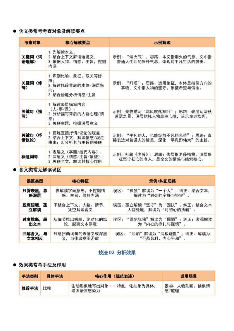 《清单04文学类文本阅读（关键词句分析）（知识·方法·能力清单）（全国通用）（原卷版）(1)_二轮复习_2026年-语文二轮复习_2026年高考语文二轮复习课件+讲义+练习（新高考通用）-G92_2026版》第3页预览