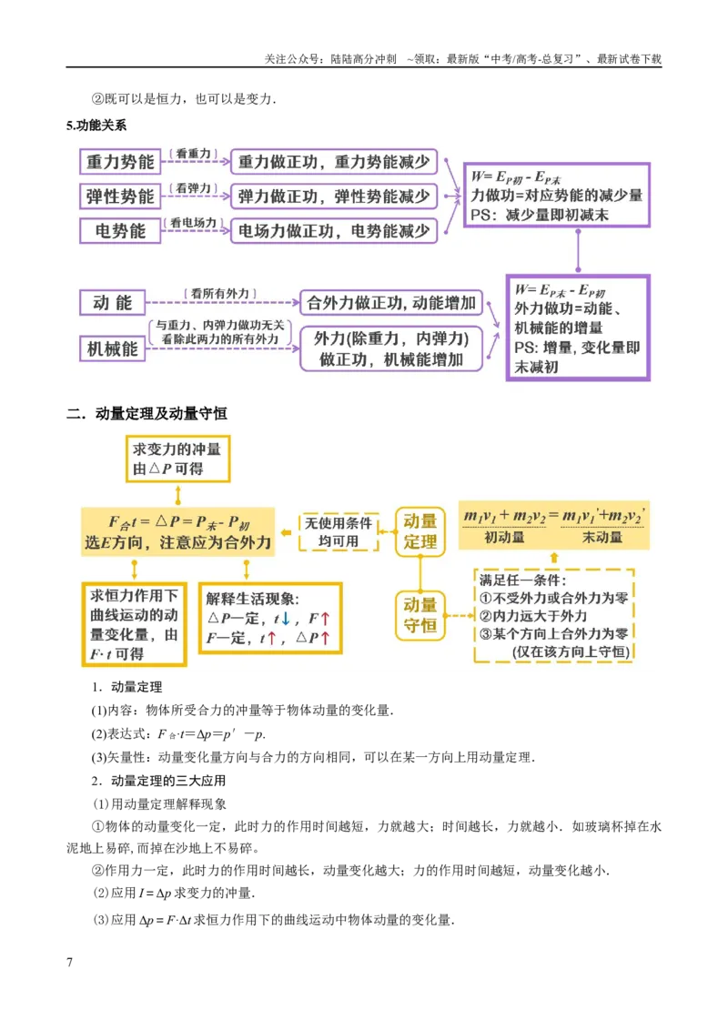 《专题06动量与能量综合运用（讲义）（解析版）_04-物理-高考总复习_二轮复习_2024年_2024年高考物理二轮复习高频考点追踪与预测（新高考专用）_讲义_教师版（含答案解析）》第7页预览
