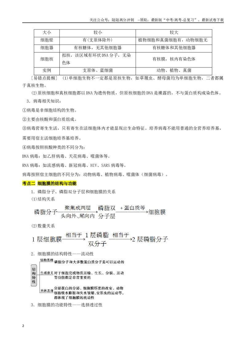 《专题02细胞的结构（原卷版）_06-生物-高考总复习_二轮复习_2024年_2024年高考生物二轮复习考点归纳与解题策略新高考_资料》第2页预览