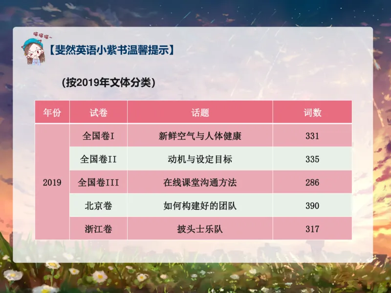 《斐然英语高一985班第8讲补充讲义-2dcfa7c23ef4_学而思高一全套_2020年春季高一_2020春季目标985班高一英语直播班（全国）顾斐已完结16讲》第5页预览