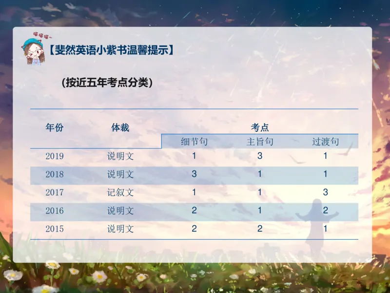 《斐然英语高一985班第8讲补充讲义-2dcfa7c23ef4_学而思高一全套_2020年春季高一_2020春季目标985班高一英语直播班（全国）顾斐已完结16讲》第6页预览