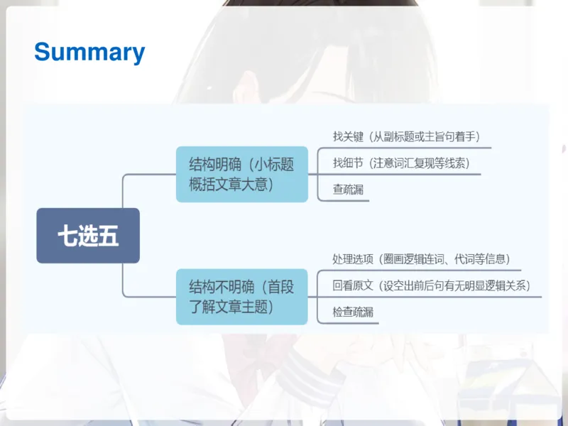 《斐然英语高一985班第8讲补充讲义-2dcfa7c23ef4_学而思高一全套_2020年春季高一_2020春季目标985班高一英语直播班（全国）顾斐已完结16讲》第7页预览