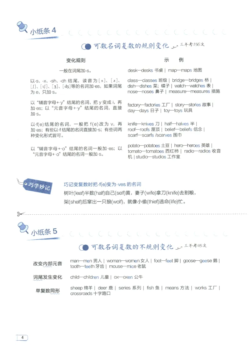 《2027版星火初中英语语法120张小纸条_2027版中考《星火英语语法120张小纸条》（英语）》第10页预览