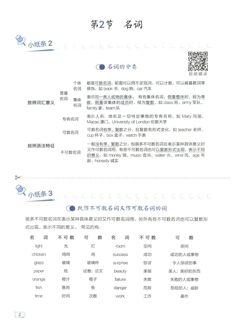 《2027版星火初中英语语法120张小纸条_2027版中考《星火英语语法120张小纸条》（英语）》第8页预览