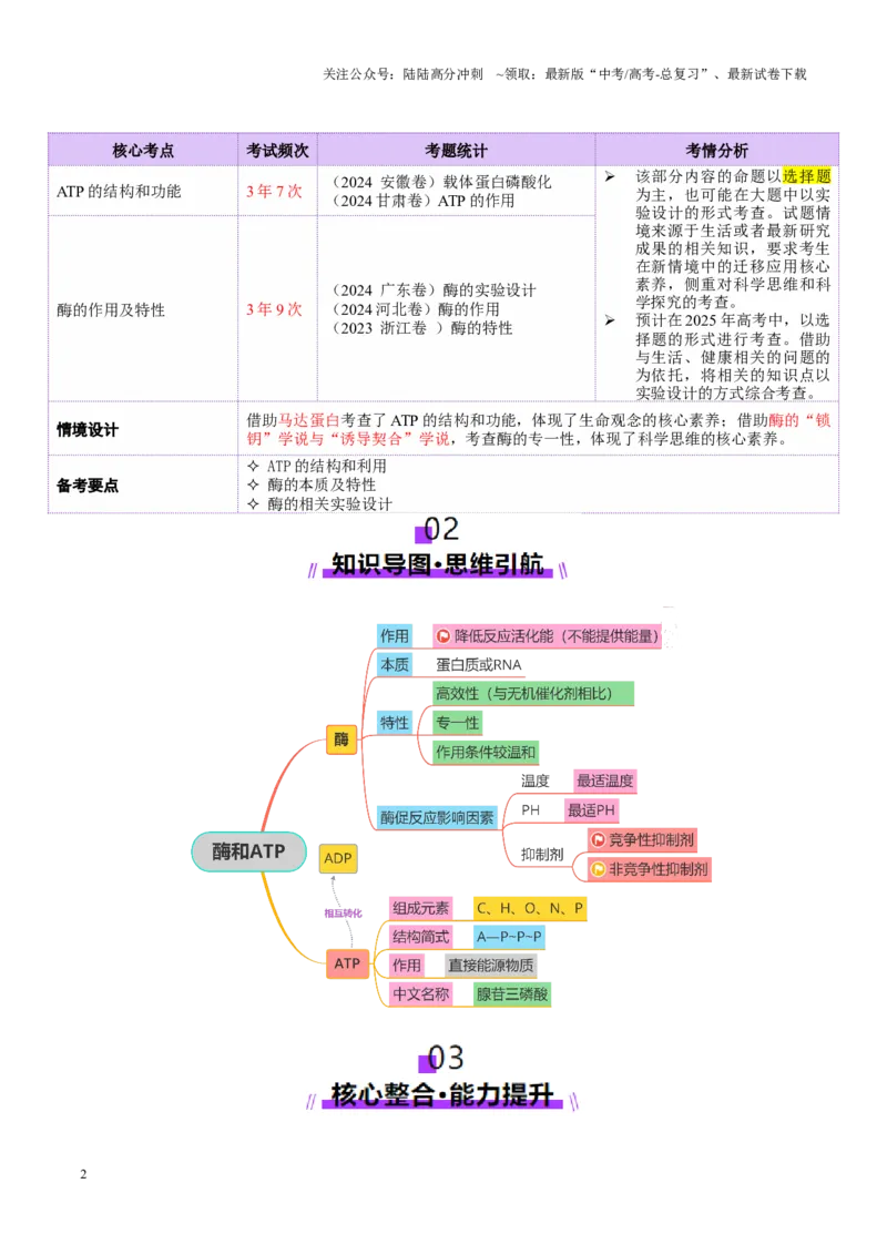 《第03讲ATP和酶（讲义）（教师版）_06-生物-高考总复习_二轮复习_2025年_2025年高考生物二轮复习课件+讲义+练习（新高考通用）》第2页预览