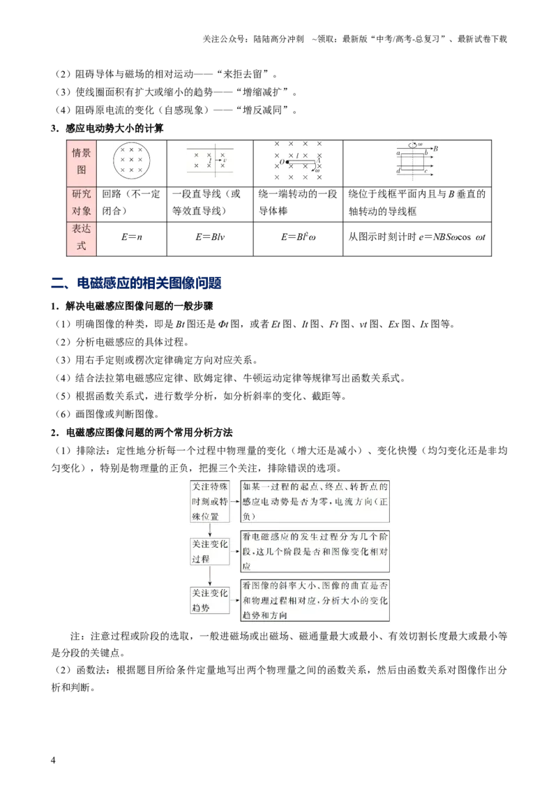 《物理（三）85页_04-物理-高考总复习_专项复习_2025年_2025年高考考前20天终极冲刺攻略物理_2024届》第4页预览