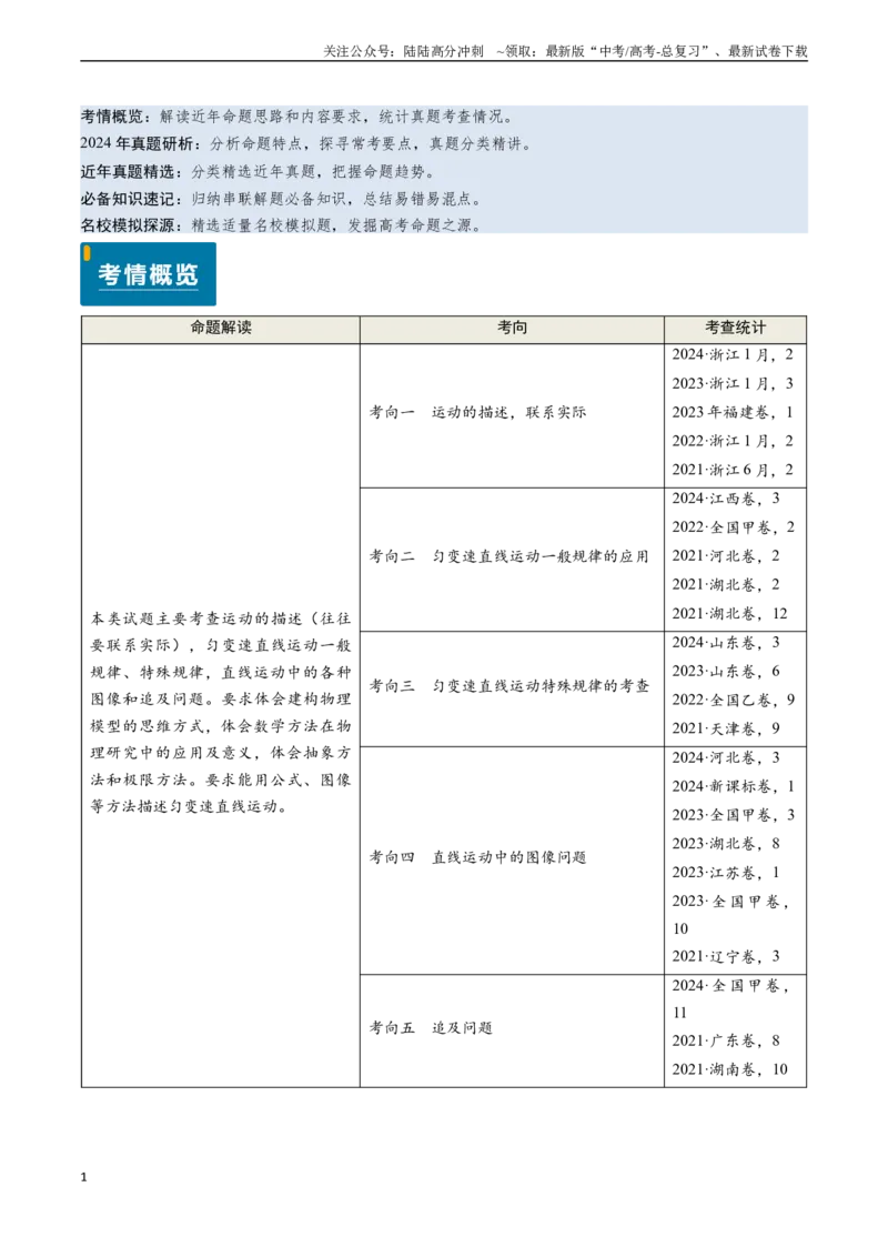 《专题01直线运动（原卷版）_04-物理-高考总复习_专项复习_2024年_2024年高考物理真题题源解密（新高考通用）》第1页预览