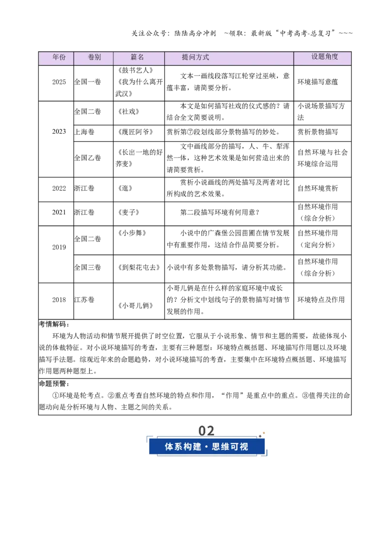 《第03讲赏析环境（复习讲义）（学生版）_一轮复习_2026年-语文一轮复习_2026年高考语文一轮复习讲义+练习+课件（新教材新高考）-G55_2026版_专题二小说阅读》第2页预览