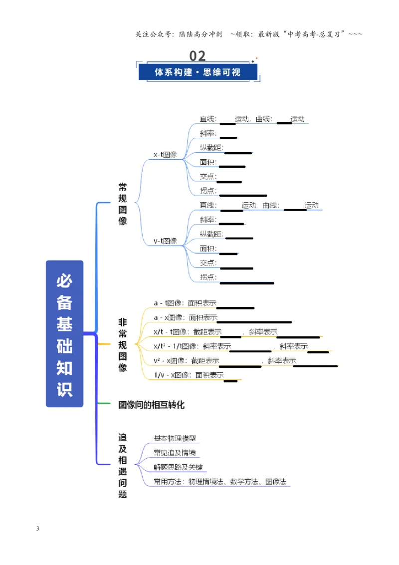 《第03讲运动学图像追及相遇问题（复习讲义）（全国通用）（学生版）_04-物理-高考总复习_一轮复习_2026年-物理高考一轮复习_2026年高考物理一轮复习讲义+练习+课件（新教材新高考）-G55》第3页预览