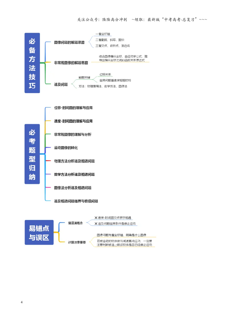 《第03讲运动学图像追及相遇问题（复习讲义）（全国通用）（学生版）_04-物理-高考总复习_一轮复习_2026年-物理高考一轮复习_2026年高考物理一轮复习讲义+练习+课件（新教材新高考）-G55》第4页预览