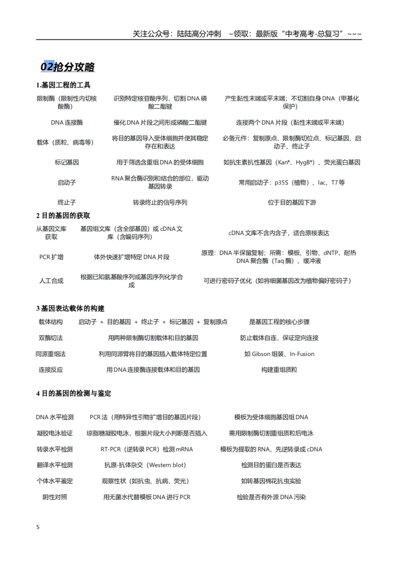 《猜押07生物技术与工程（学生版）_06-生物-高考总复习_专项复习_2026年-生物高考专项复习_2026年高考生物终极冲刺讲练测（黑吉辽蒙专用）-G466_2026版》第5页预览
