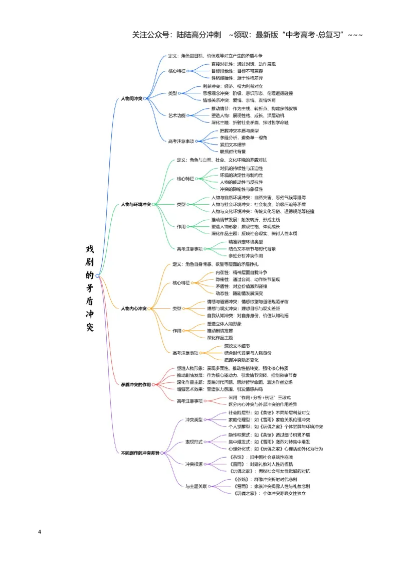 《第02讲戏剧的矛盾冲突（复习讲义）（全国通用）_一轮复习_2026年-语文一轮复习_2026年高考语文一轮复习讲义+练习+课件（新教材新高考）-G55_2026版_专题五戏剧》第4页预览