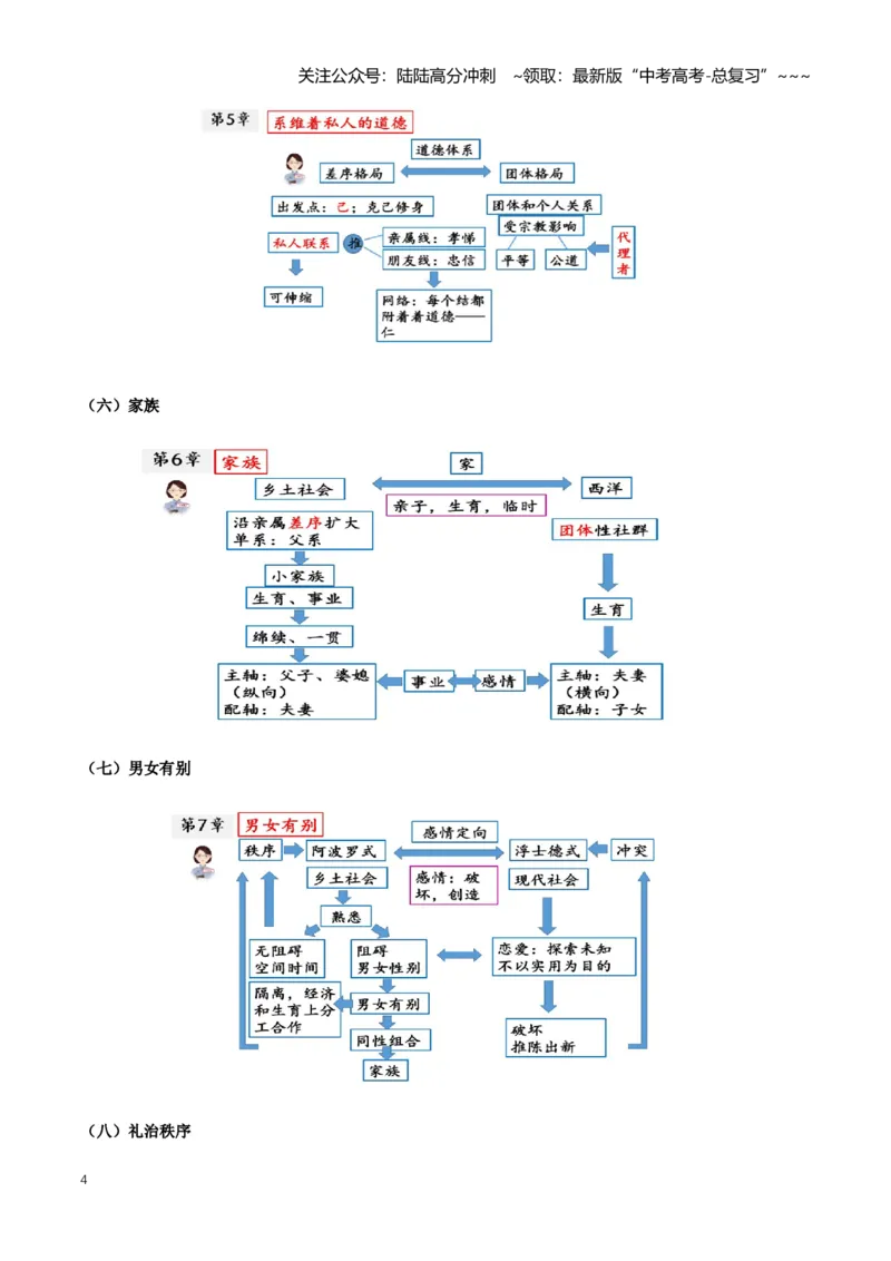 《第01讲《乡土中国》（知识清单）（全国通用）学生版_一轮复习_2026年-语文一轮复习_2026年高考语文一轮复习知识清单（全国通用）-G56_2026版》第4页预览