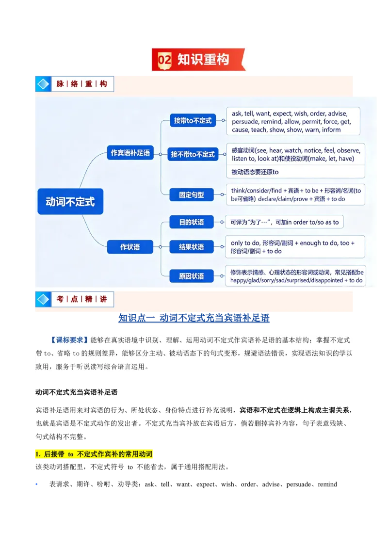 《人教2026《暑假复习讲义》专题03动词不定式作状语和宾语补足语（暑假复习讲义）（解析版）_26秋初中教辅资料_26秋初中《暑假预习》_2026秋《暑假复习讲义》9上英语》第2页预览