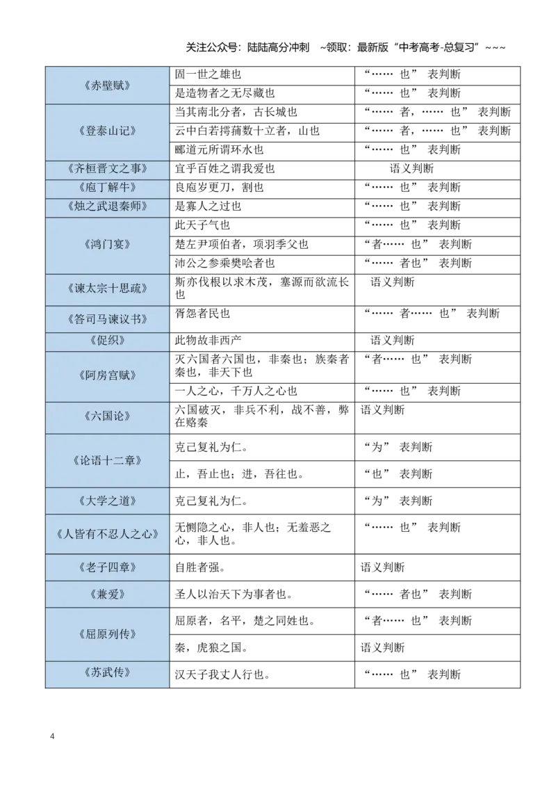 《第03讲文言句式（知识清单）（全国通用）教师版_一轮复习_2026年-语文一轮复习_2026年高考语文一轮复习知识清单（全国通用）-G56_2026版》第4页预览