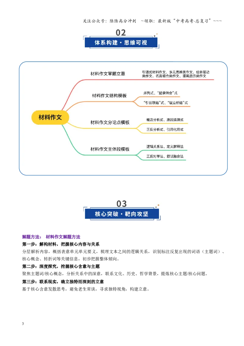 《第05讲材料作文（复习讲义）（全国通用）（学生版）_一轮复习_2026年-语文一轮复习_2026年高考语文一轮复习讲义+练习+课件（新教材新高考）-G55_2026版_专题十作文》第3页预览