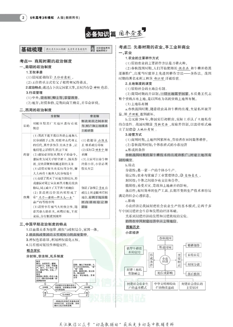 《《5年高考3年模拟》A版历史山东版_2021版》第2页预览