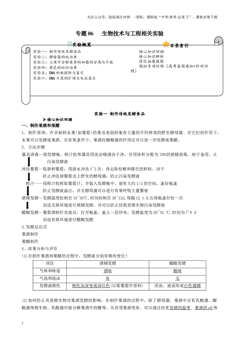 《专题06生物技术与工程相关实验（解析版）_06-生物-高考总复习_专项复习_2024年_2024年高考生物教材实验梳理与突破实验攻略全国用_资料》第1页预览