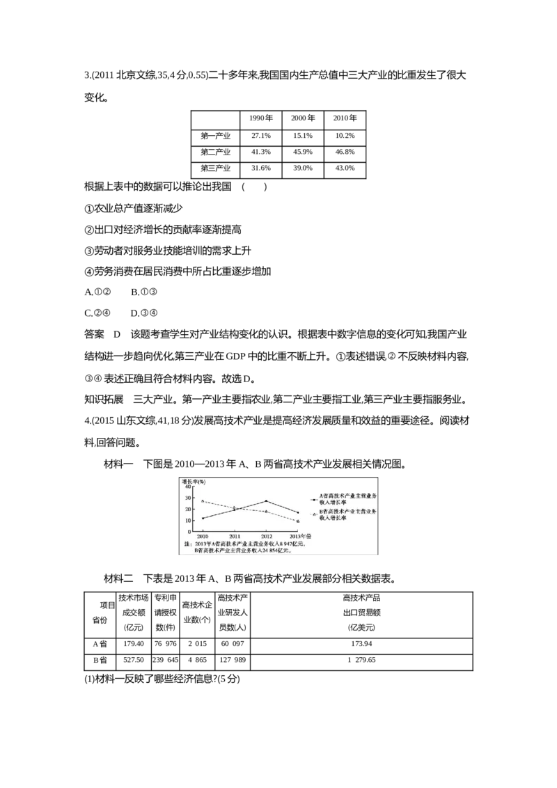 《1_04专题四(1)_2023版教学资源包_2023版新高考版选考总复习政治5·3A版_4_专题四经济发展与社会进步_4_10年高考真题分类题组》第2页预览