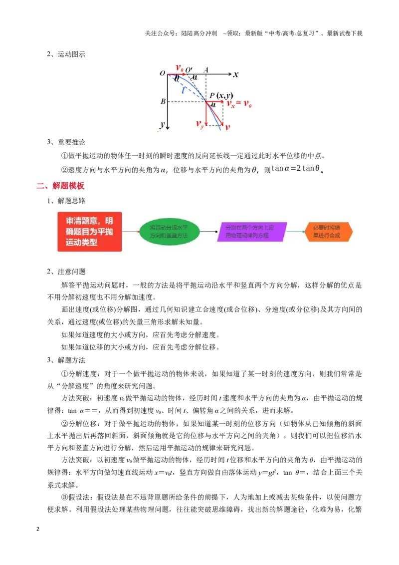 《模板04曲线运动（六大题型）（原卷版）_04-物理-高考总复习_专项复习_2025年_2025年高考物理答题技巧与答题模板（全国通用）》第2页预览