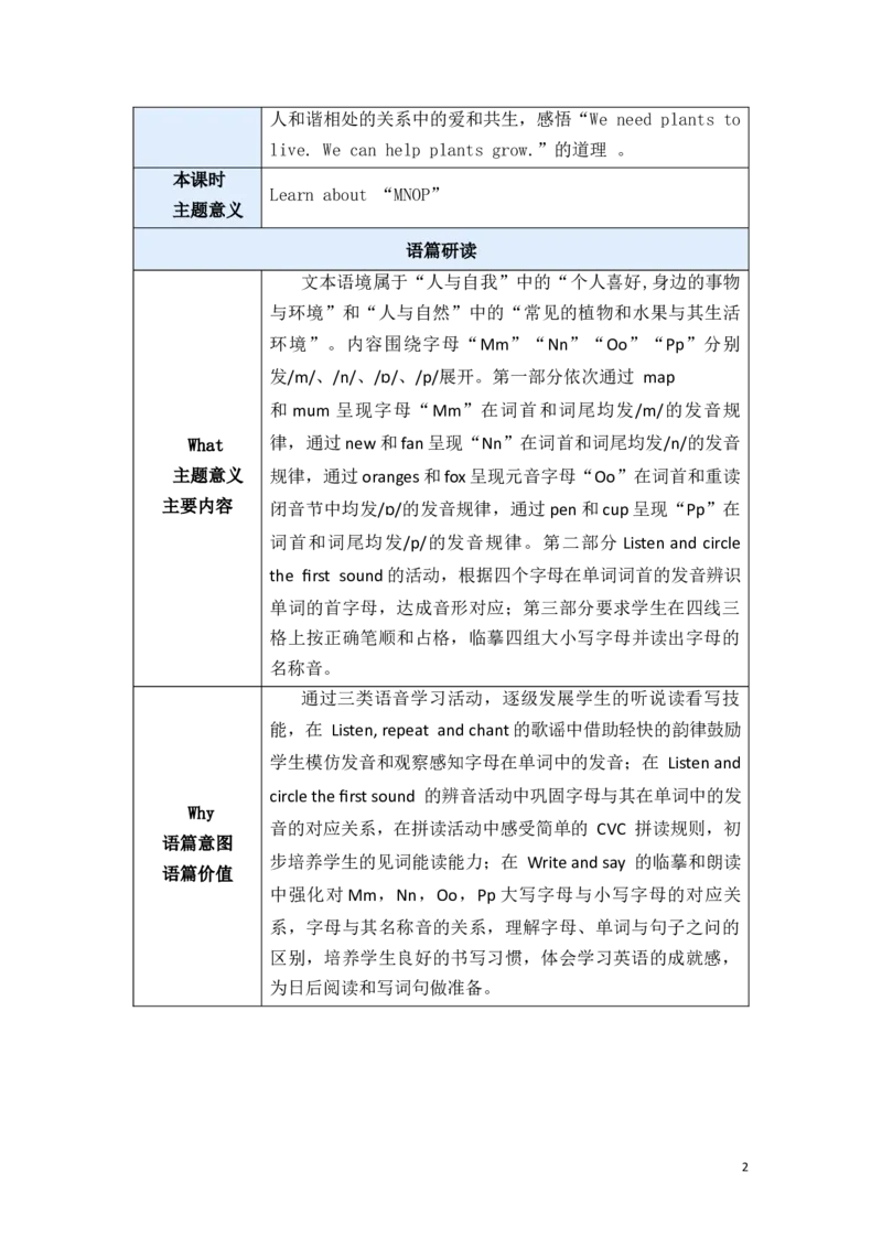 《U4ALettersandsounds教案_26秋小学初中各机构教辅大合集（一本、教材帮、阳光同学、王朝霞、实验班、小典中点、上分卷、白欧、课堂笔记等等）_26秋小学教辅资料_1526秋课件教案》第2页预览