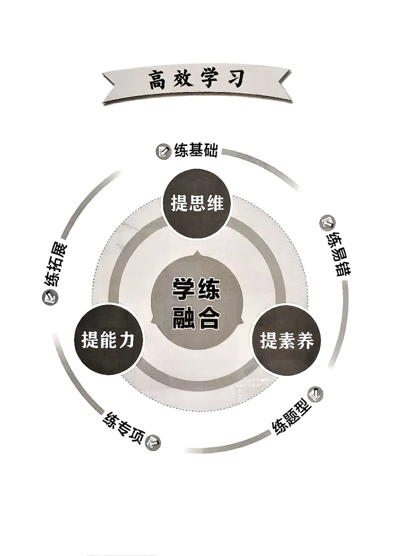 《26秋鲁教版八年级全一册化学同行学案课堂作业_2027版初中《同行学案学练测》8年级上册（化学）（鲁教版）》第7页预览