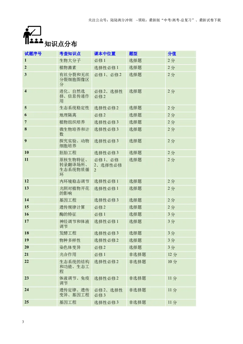 《生物（九省联考真题完全解读，黑龙江、吉林）-2024年1月“九省联考”真题完全解读与考后提升_06-生物-高考总复习_专项复习_2024年_2024高考生物1月九省联考猜想卷真题汇编完全解读》第3页预览