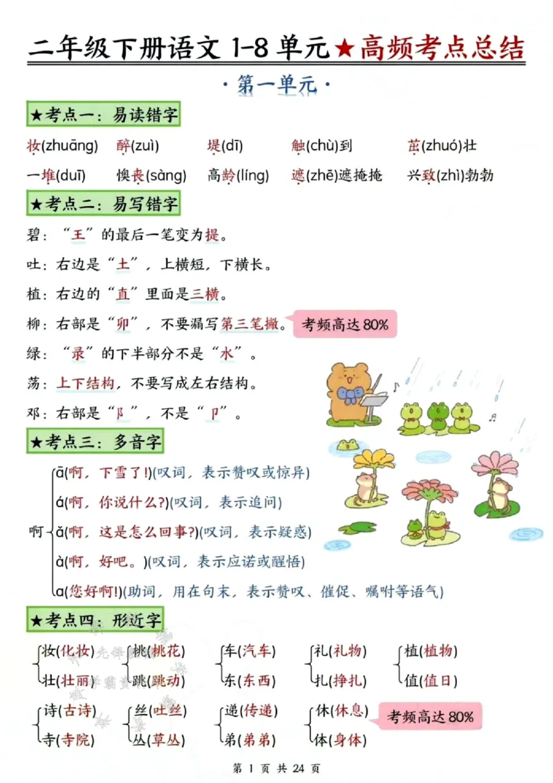 《B20153二下语文18单元高频考点总结SY(1)(微信564455174)_2年级下册同步教辅_2下-语文_二下语文-重点必备资料》第1页预览