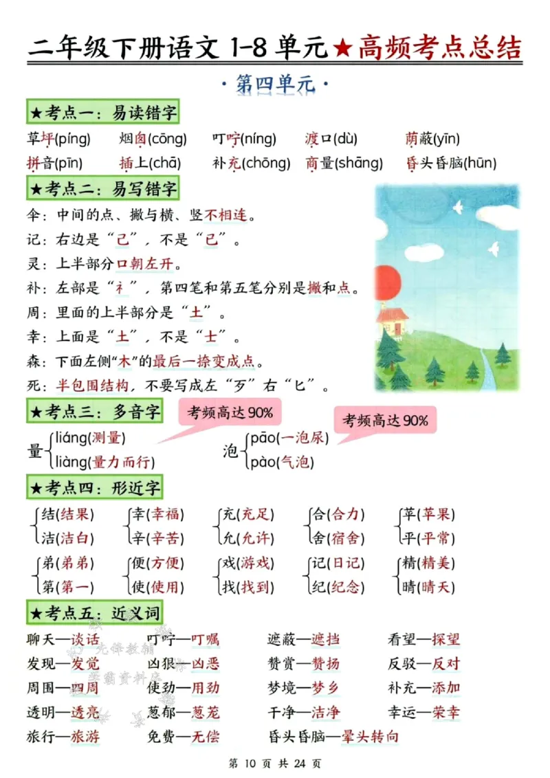《B20153二下语文18单元高频考点总结SY(1)(微信564455174)_2年级下册同步教辅_2下-语文_二下语文-重点必备资料》第10页预览