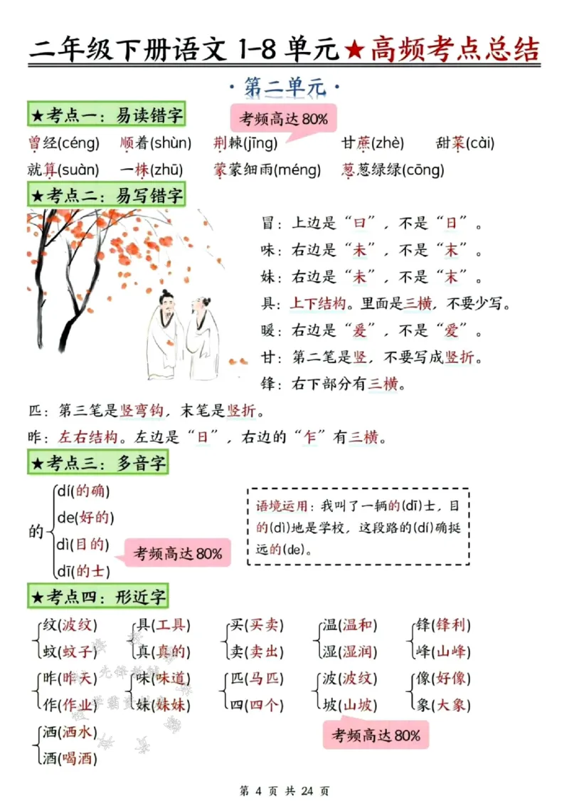 《B20153二下语文18单元高频考点总结SY(1)(微信564455174)_2年级下册同步教辅_2下-语文_二下语文-重点必备资料》第4页预览