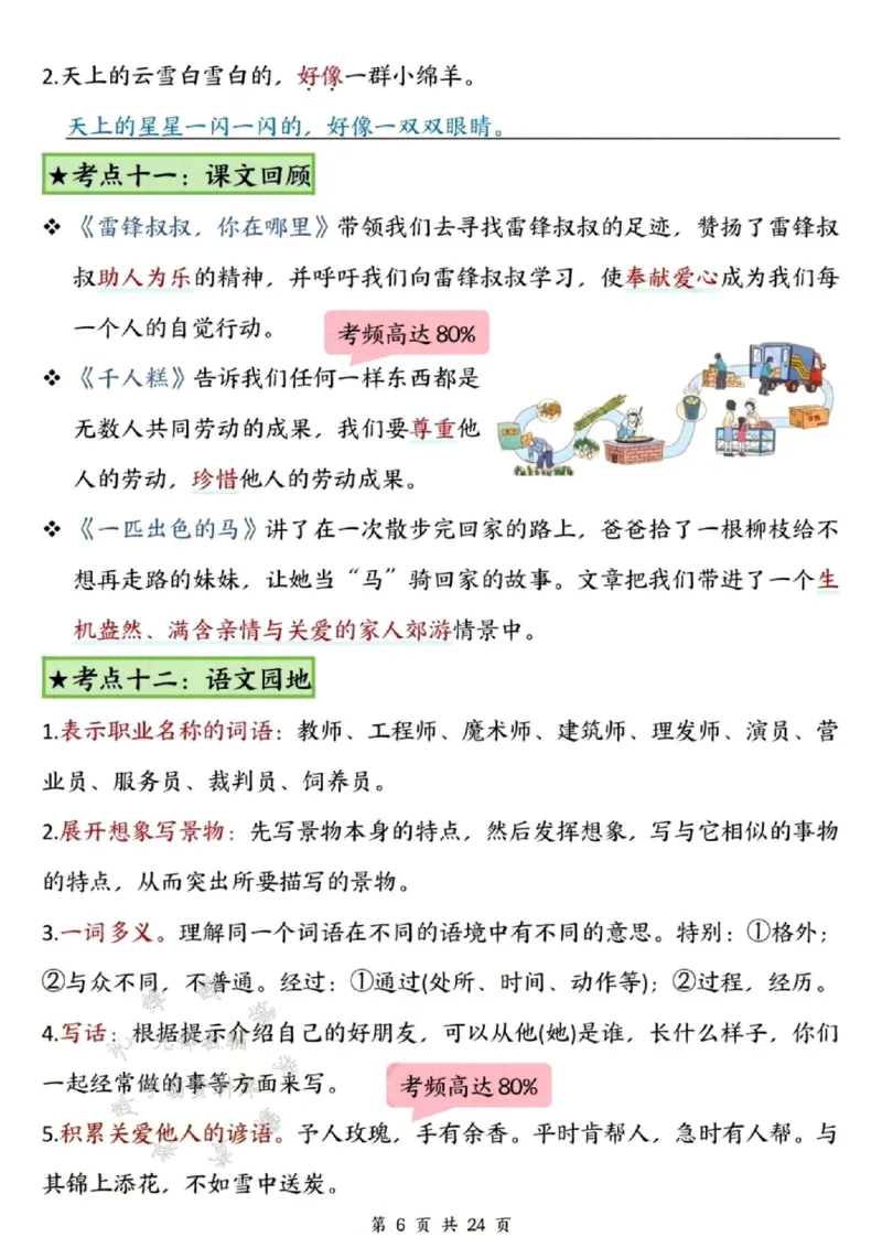 《B20153二下语文18单元高频考点总结SY(1)(微信564455174)_2年级下册同步教辅_2下-语文_二下语文-重点必备资料》第6页预览