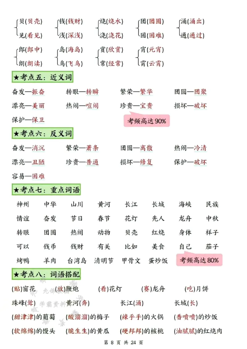 《B20153二下语文18单元高频考点总结SY(1)(微信564455174)_2年级下册同步教辅_2下-语文_二下语文-重点必备资料》第8页预览