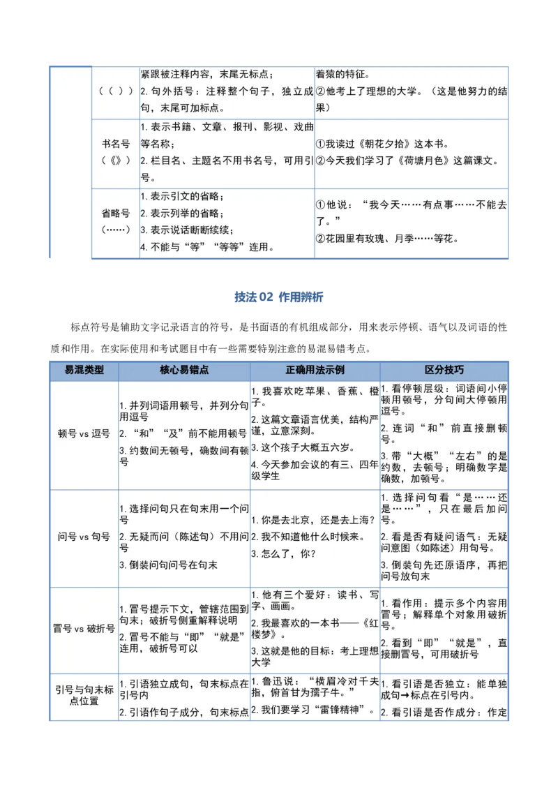 《清单02语言文字运用（标点符号）（知识·方法·能力清单）（教师版）(1)_二轮复习_2026年-语文二轮复习_2026年高考语文二轮复习课件+讲义+练习（新高考通用）-G92_2026版》第5页预览