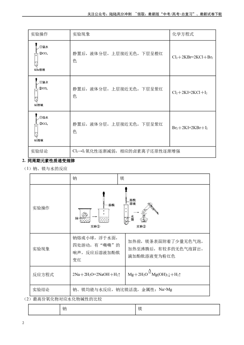 《专题06同主族、同主族元素性质的递变（实验11）（解析版）_05-化学-高考总复习_专项复习_2025年_2025年高考化学教材实验及其延伸拓展》第2页预览