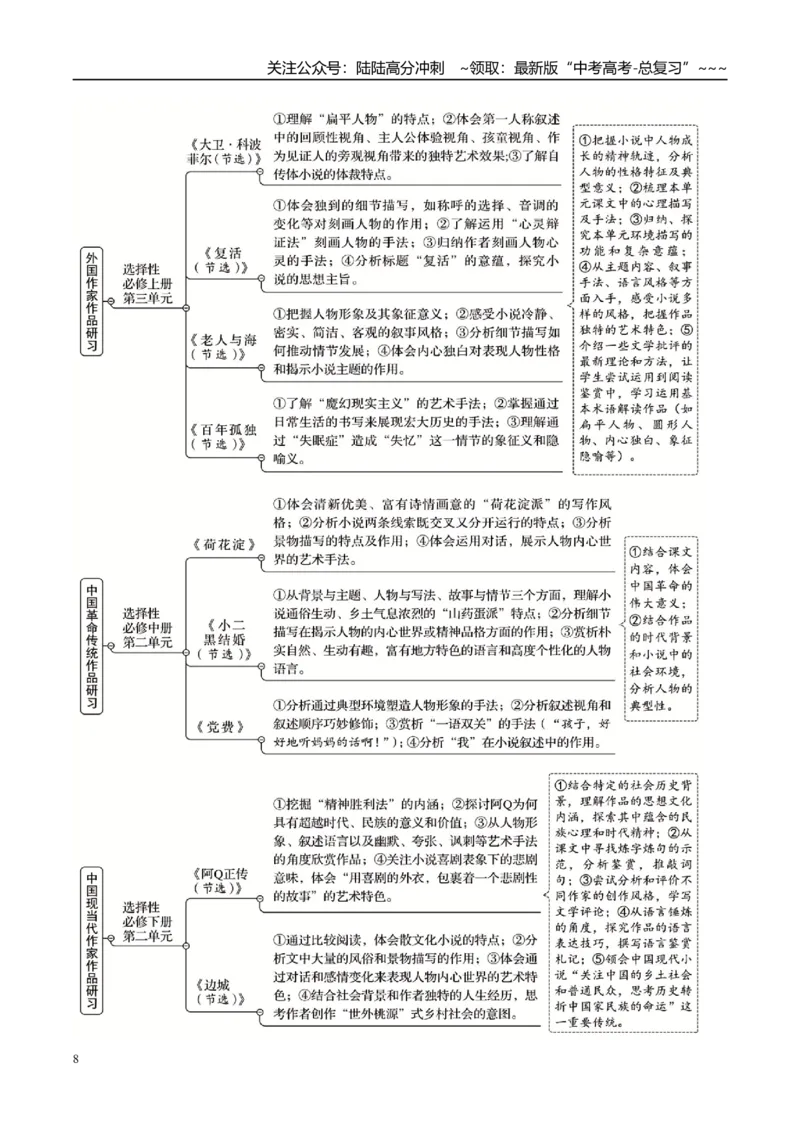 《清单01文学作品阅读必考必背干货知识（知识清单）2026年高考语文终极冲刺讲练测_专项复习_2026年-语文专项复习_2026年高考语文抢分秘籍（新高考专用）-G221_2026版》第8页预览