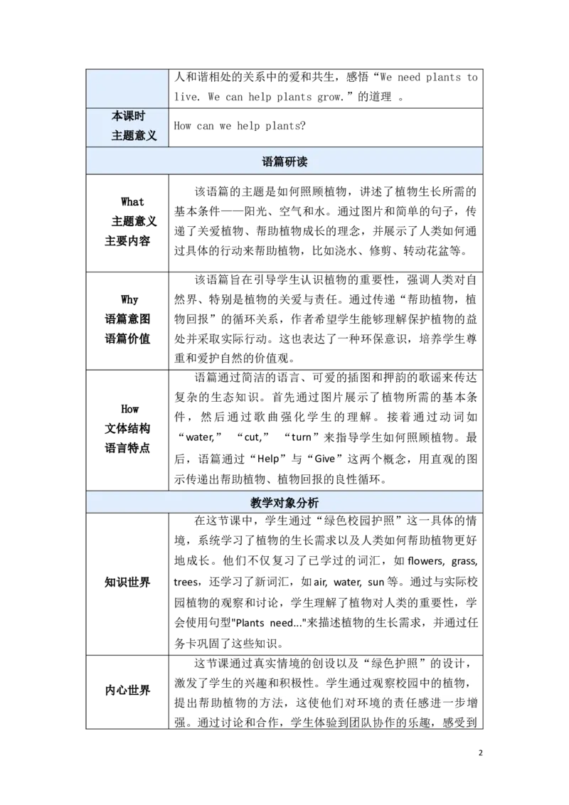 《U4Blearn教案_26秋小学初中各机构教辅大合集（一本、教材帮、阳光同学、王朝霞、实验班、小典中点、上分卷、白欧、课堂笔记等等）_26秋小学教辅资料_1526秋课件教案_小学英语_BLearn》第2页预览
