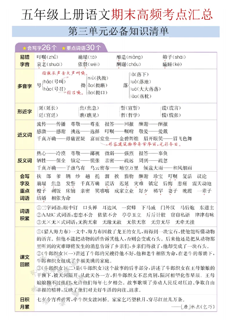 《24年五上语文期末高频考点汇总-SY_5年级上册同步教辅_5上语文_五上语文必背》第5页预览
