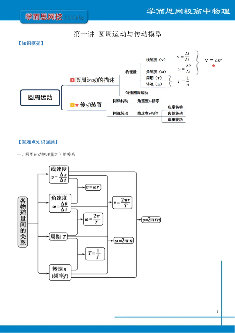《全国高一物理总结寒假第1讲-59cec400be7b_学而思高一全套_2020年寒假高一_2020寒假—目标985班高一物理直播(必修2+电场）章进完结_课后总结》第1页预览