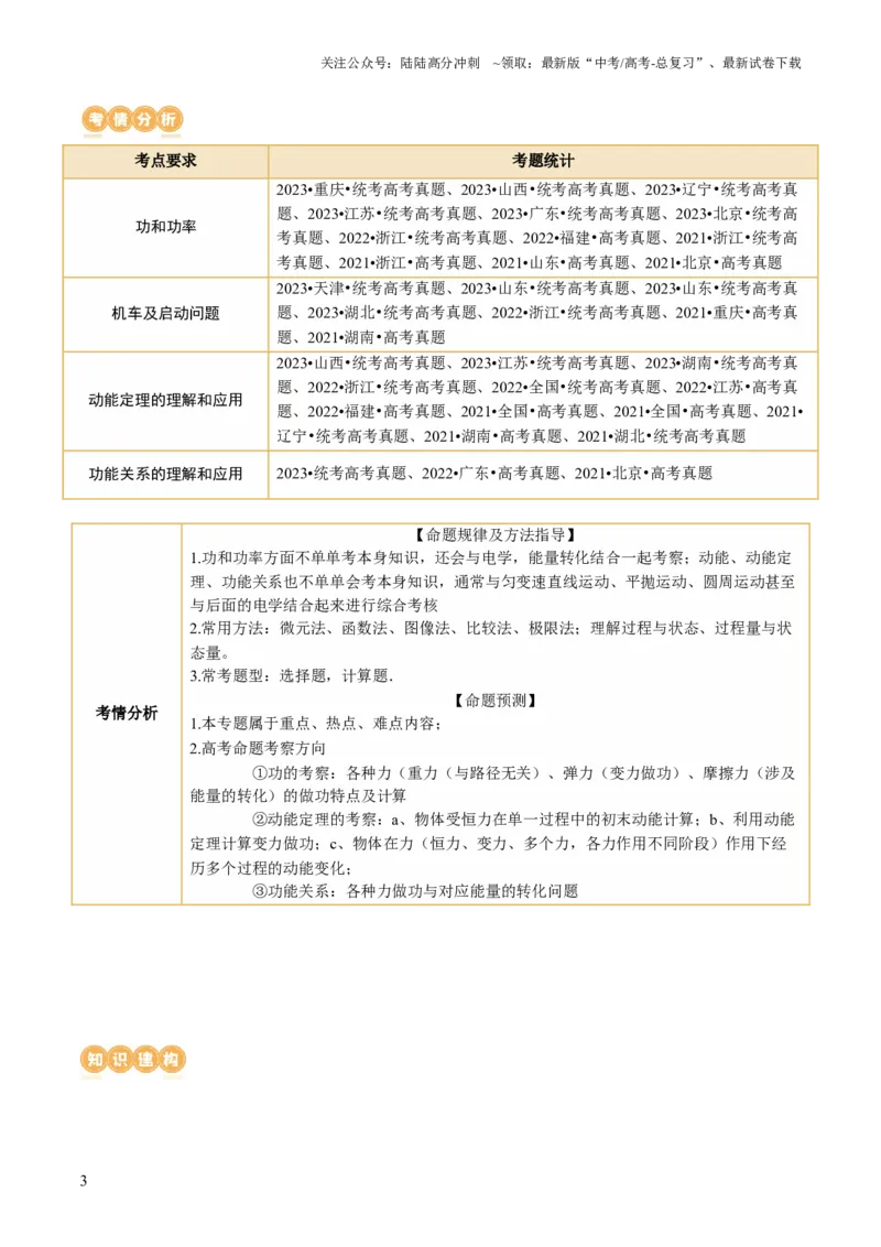 《第05讲功与功率功能关系（讲义）（解析版）_04-物理-高考总复习_二轮复习_2024年_2024年高考物理二轮复习讲练测（新教材新高考）_配套讲义（原卷版+解析版）》第3页预览