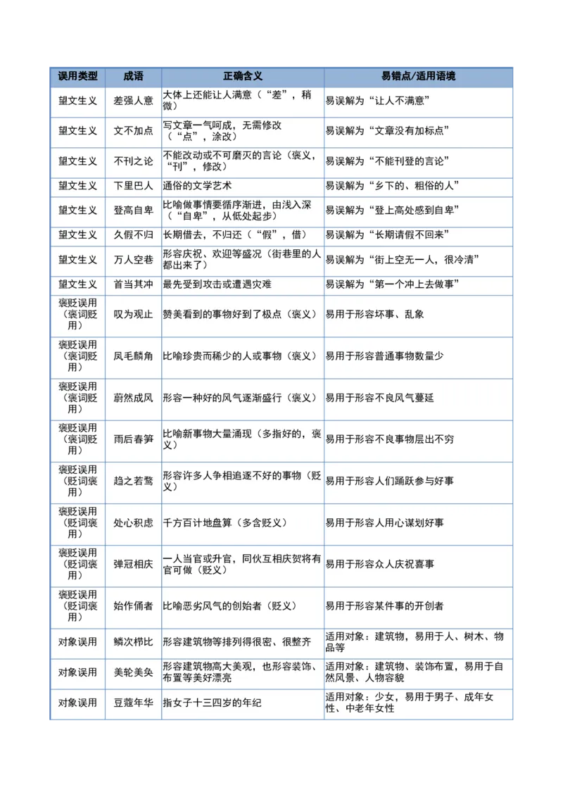 《清单01语言文字运用（字词-热门重点趋势题）（知识·方法·能力清单）（教师版）(1)_二轮复习_2026年-语文二轮复习_2026年高考语文二轮复习课件+讲义+练习（新高考通用）-G92_2026版》第6页预览