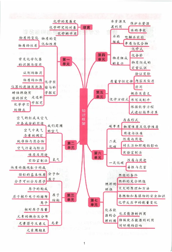 《2027《初中化学•思维新观察》9全_2027版初中《思维新观察》9年级全一册（化学）》第7页预览