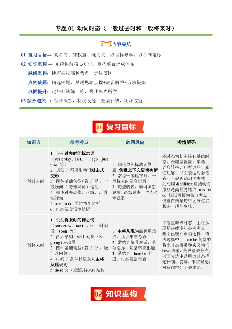 《专题01动词时态（一般过去时和一般将来时）（暑假复习讲义）（原卷版）_26秋初中教辅资料_26秋初中《暑假预习》_2026秋《暑假自学课》7上数学（沪教版▪五四制）》第1页预览